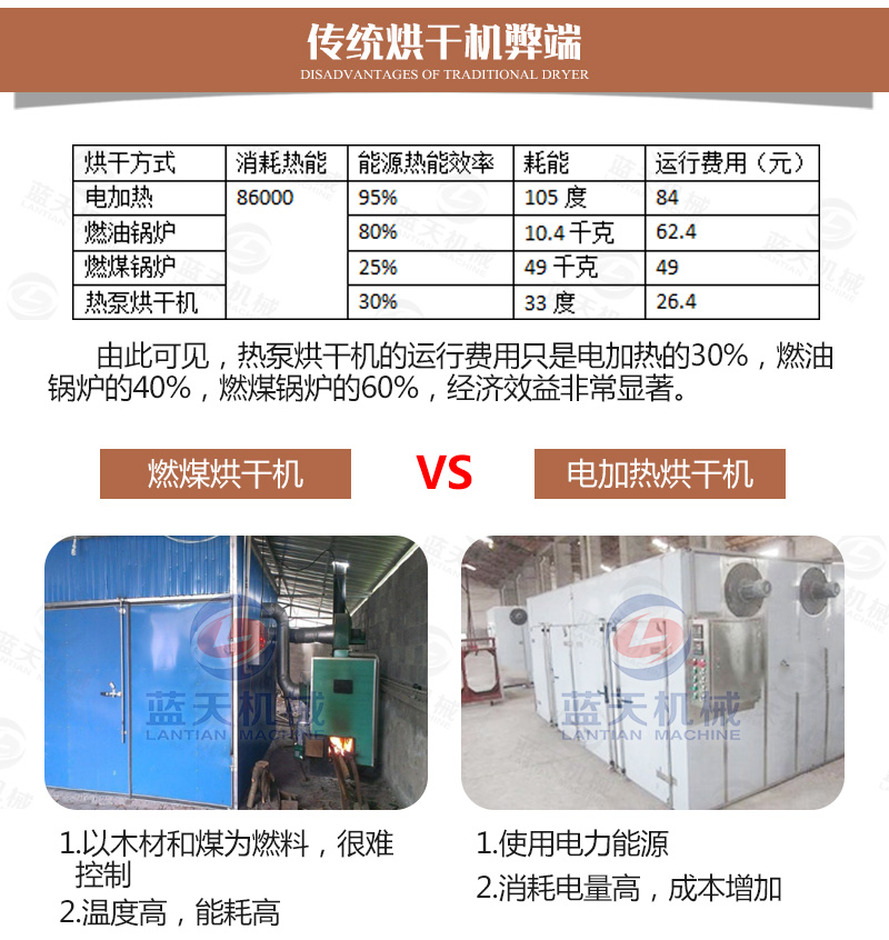 燒烤炭烘干機傳統(tǒng)烘干機弊端
